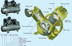 Sự khác biệt giữa máy nén khí piston không dầu và có dầu