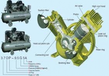 Sự khác biệt giữa máy nén khí piston không dầu và có dầu